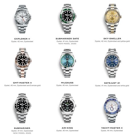 rolex watch names.